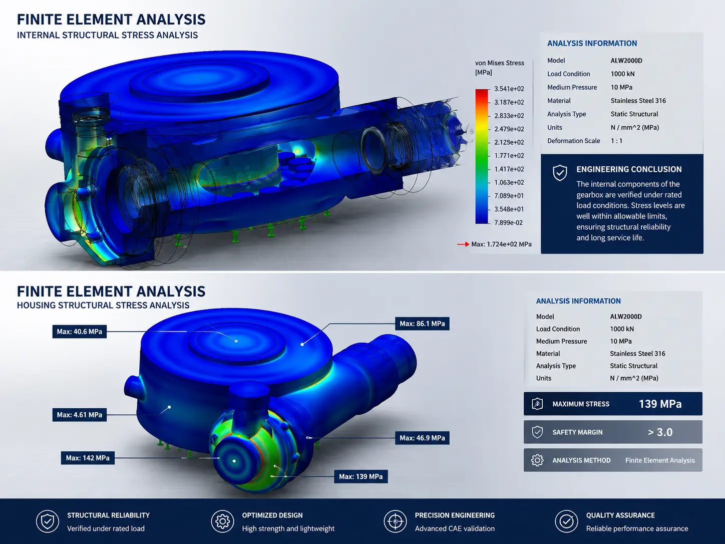 Finite element analysis image for TFC valve worm gearbox design review and engineering evaluation